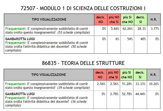 Immagine che contiene tavolo

Descrizione generata automaticamente