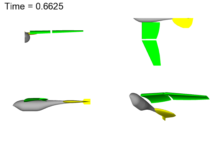 Wing kinematics