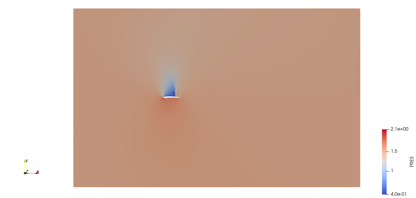 Normalized pressure contours