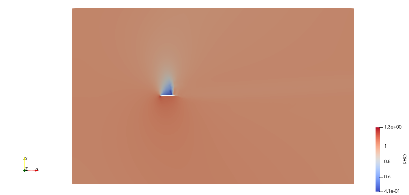 Normalized density contours