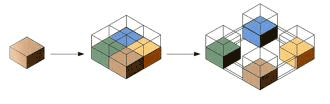  Schémas topologiques des trois typologies d'habitation : dans la maisonà la structure multiple, le bâtiment explose en blocs séparés en les représentant comme un agrégat de plusieurs bâtiments chacun destiné à une activité spécifique. Les bâtiments différents peuvent être à plusieurs niveaux.