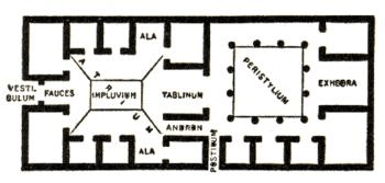 Plan schématique de la maison romaine 