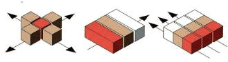  Les solutions d'organisation et le développement des espaces de l'habitation sont nombreux [...] Schémas topologiques des trois solutions de distribution et développement des espaces : - développement à partir d'un noyau central - développement duplicatif de type linéaire selon la longueur du complexe - développement duplicatif de type linéaire selon la perpendiculaire du complexe